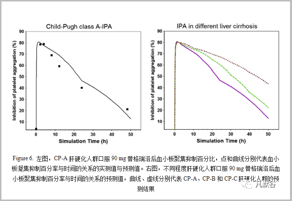 【建模文章解读】使用生理药代动力学模型联合药效模型（PBPK-PD）预测替格瑞洛及其活性代谢产物在肝硬化人群中的PK和PD