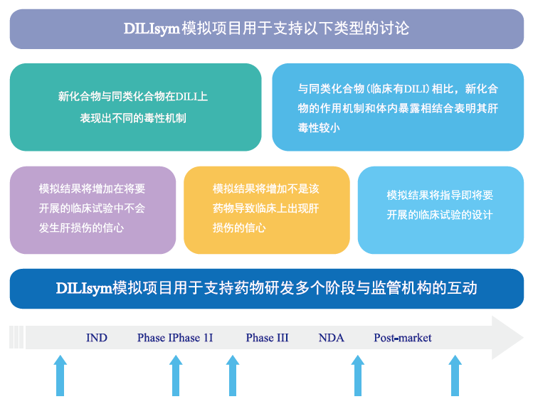 02-DILIsym 法规申报经验.png