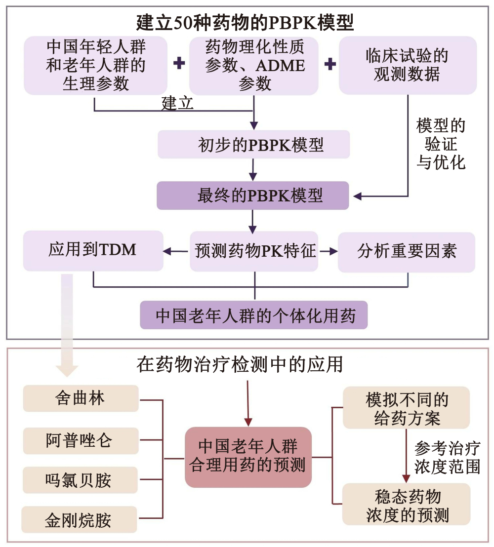 1747649579120863.png 图2 CN.png