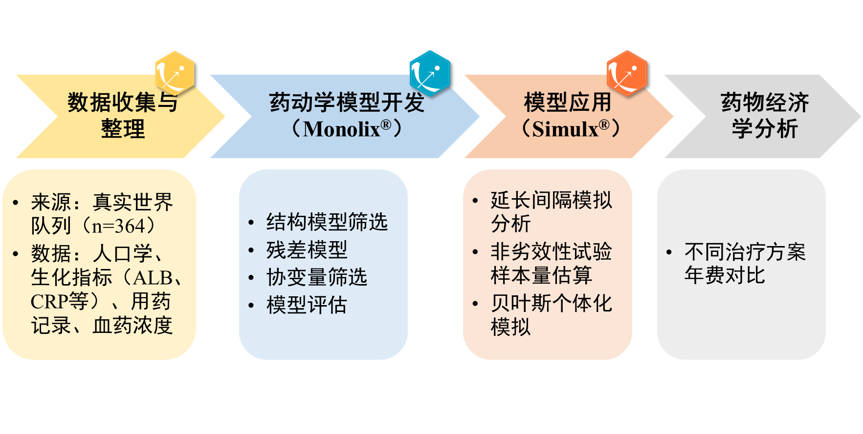 建模文章解读 | 纳武利尤单抗延长给药间隔的真实世界研究：基于群体药动学模型的个体化给药新策略